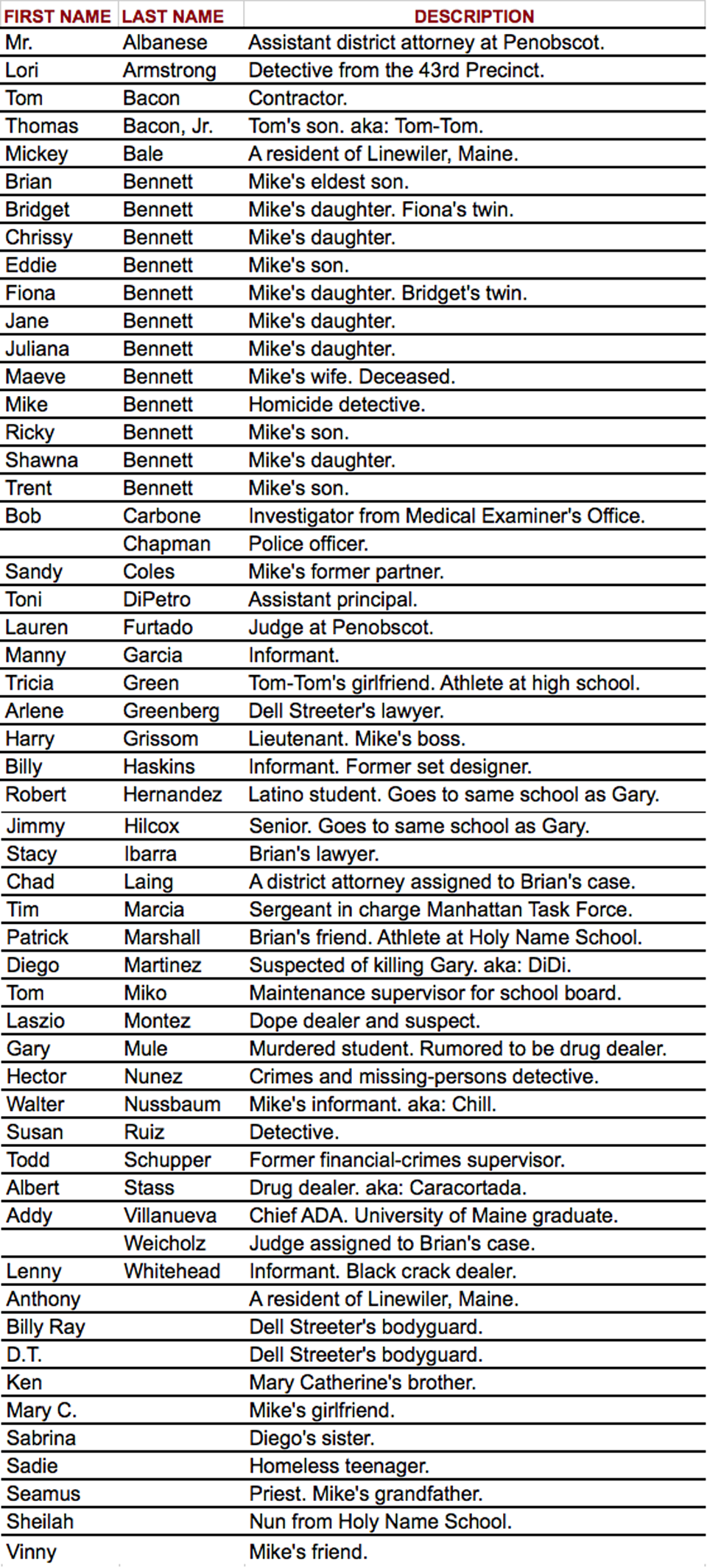 Haunted Name List