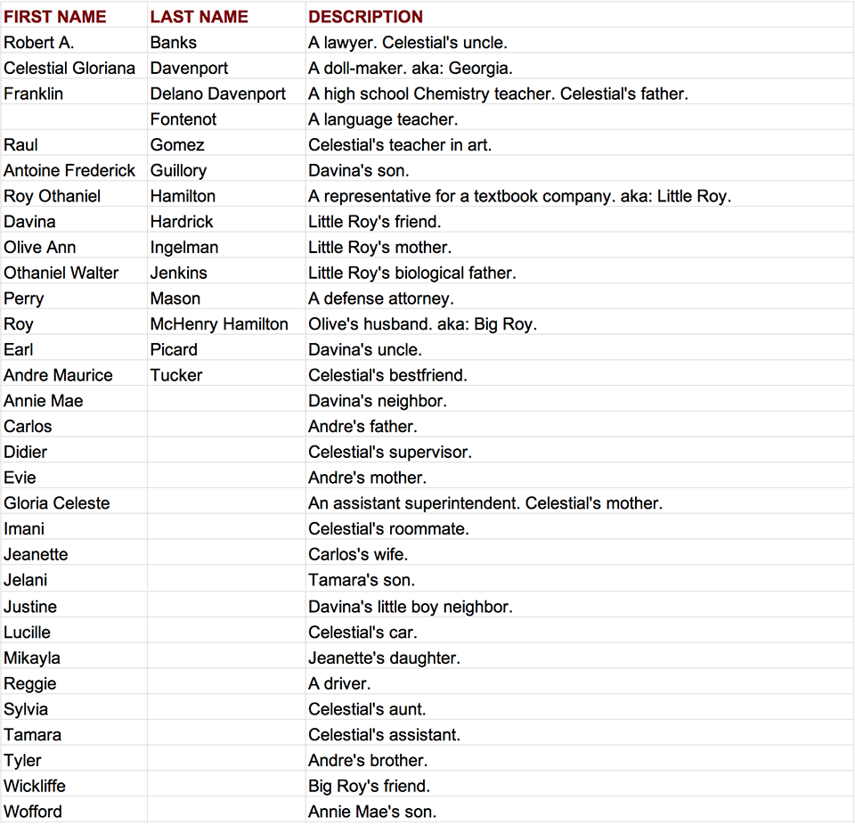 An American Marriage Characters Alphabetically Listed