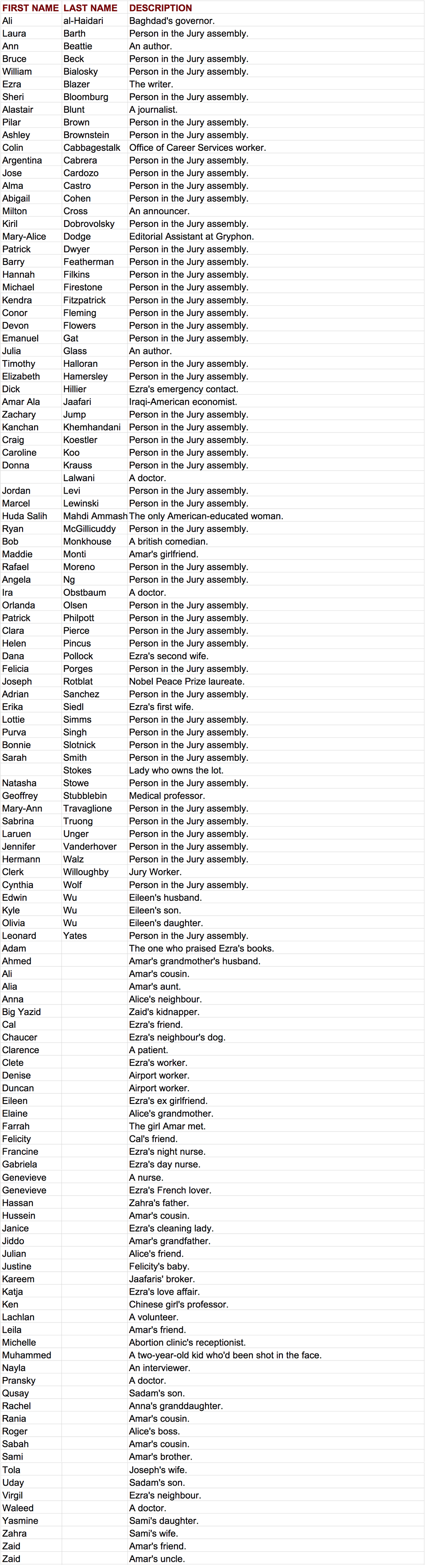 Asymmetry Characters Alphabetically Listed