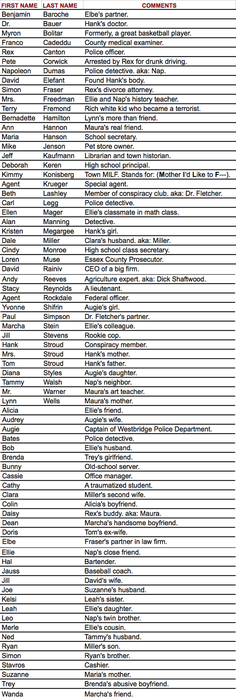 Don't Let Go Name List