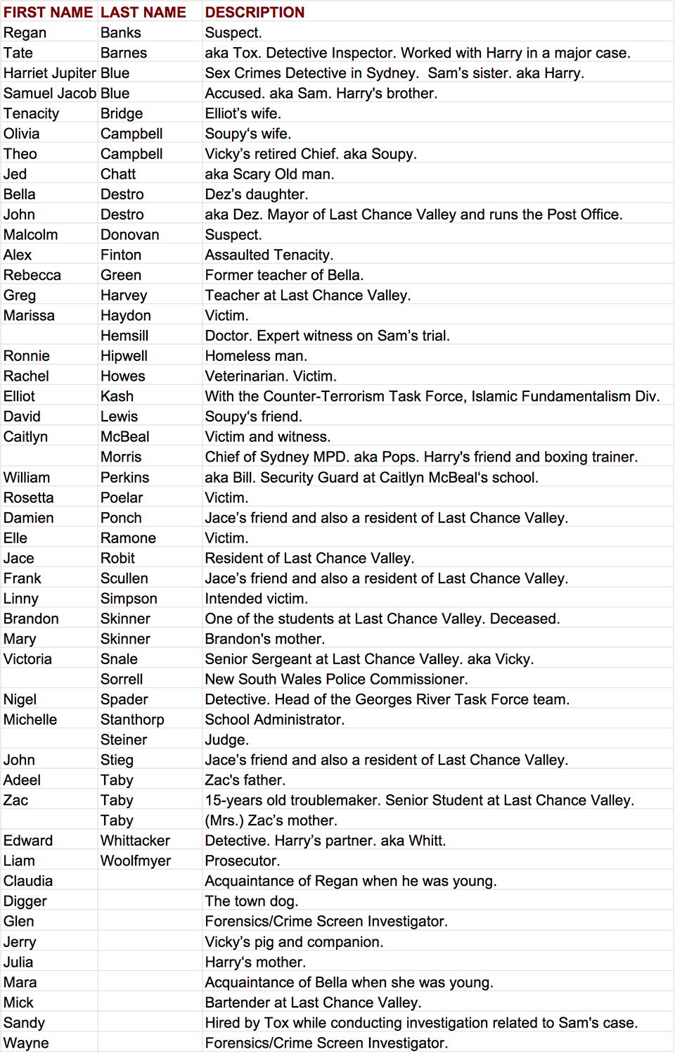 Fifty Fifty Alphabetical Character List