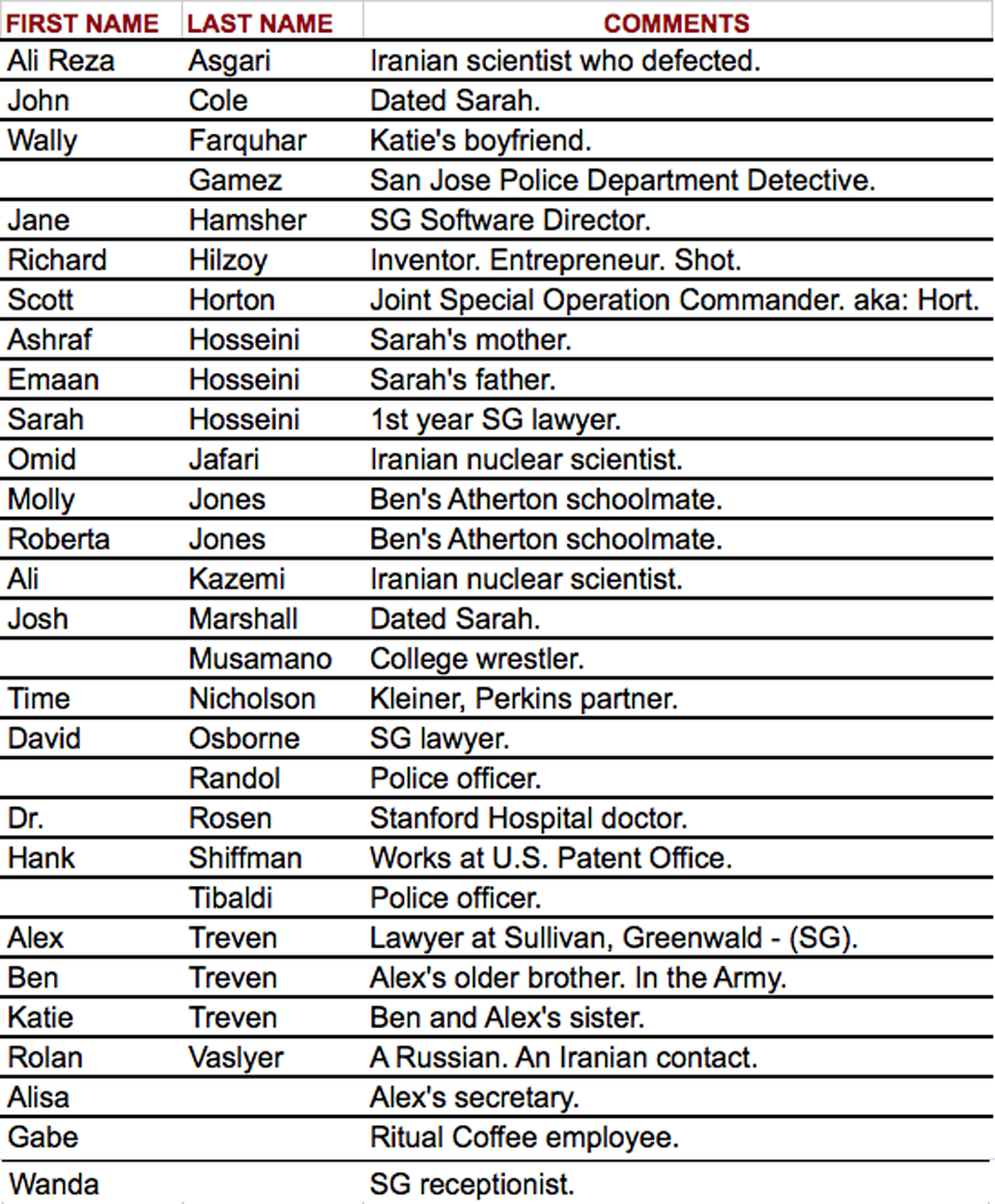 Fault Line Name List