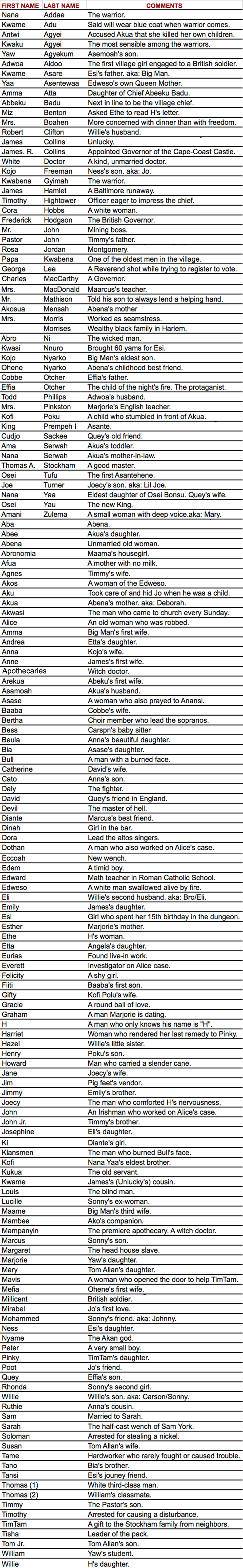 Homegoing Name List