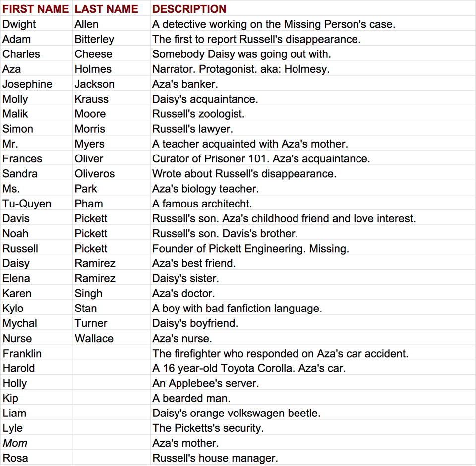 Turtles All The Way Down Characters Alphabetically Listed