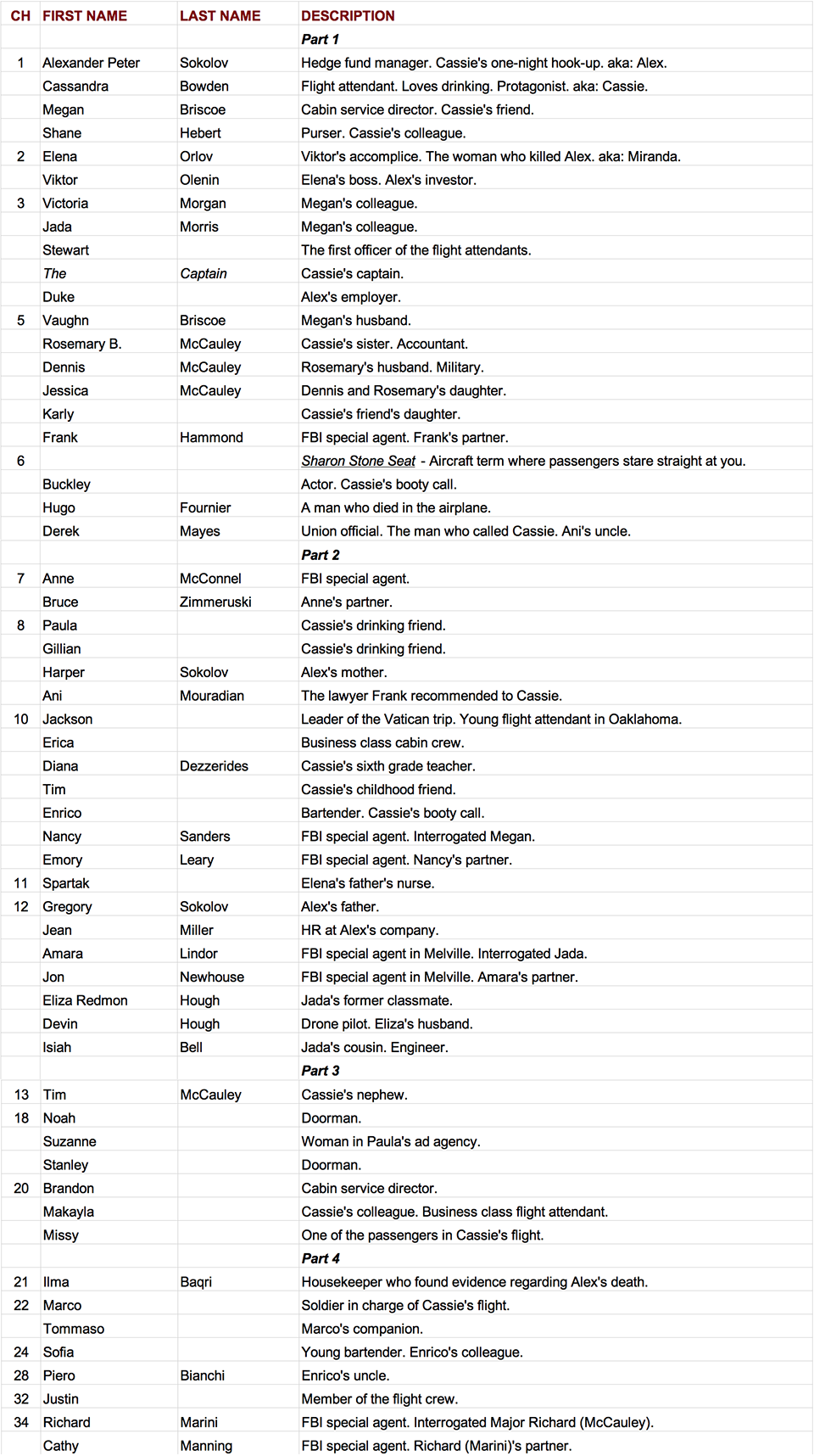 The Flight Attendant Character List