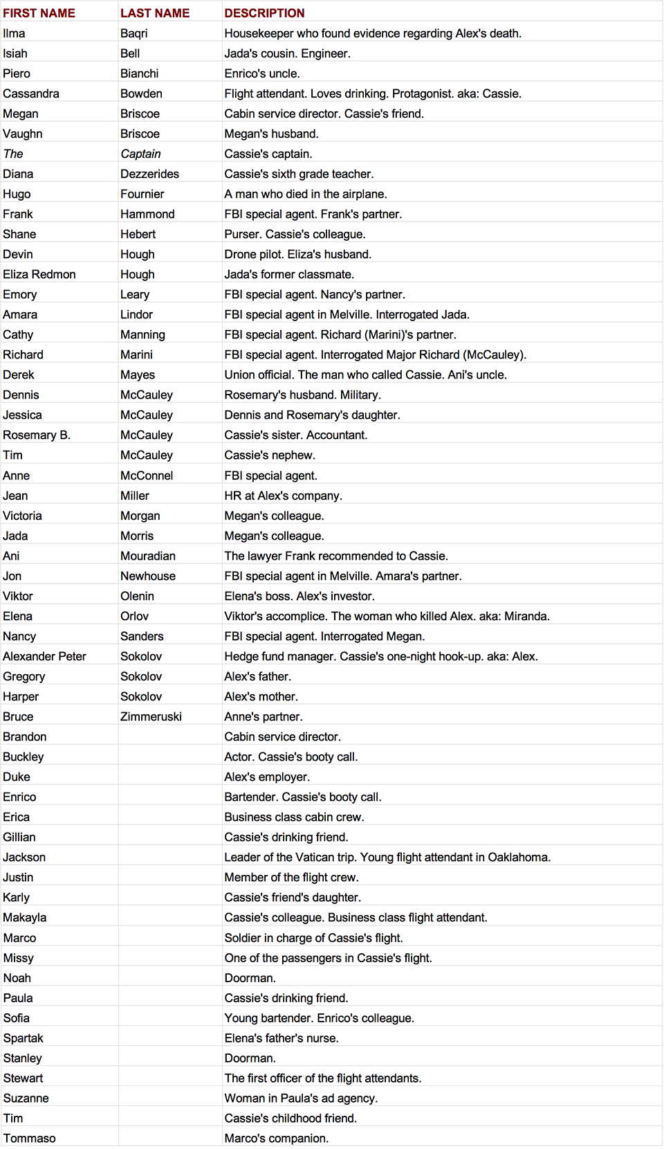 The Flight Attendant Alphabetical List Of Characters