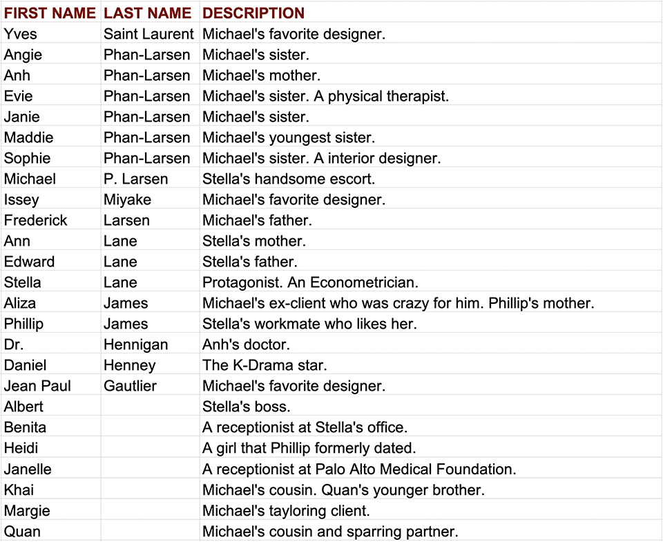 Alphabetical List of characters for The Kiss Quotient