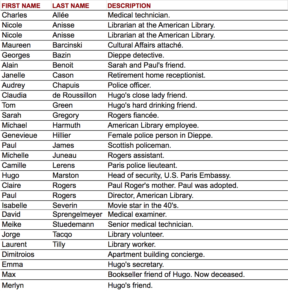 The Paris Libratian Name List