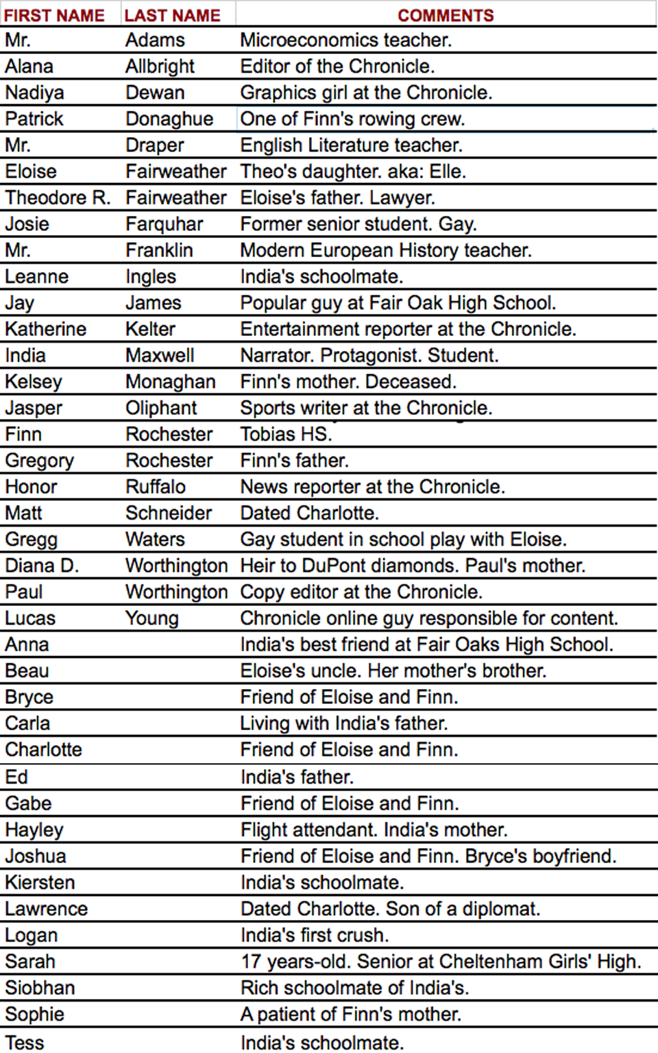 The Impossible Vastness of Us Name List