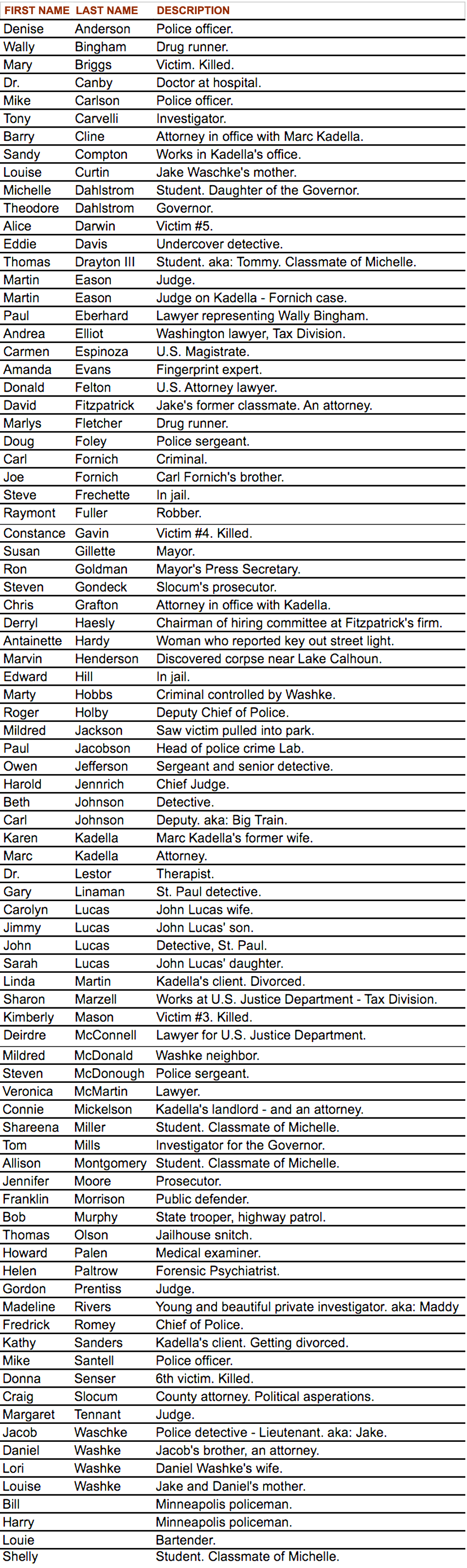 The Key To Justice Alphabetical Characters