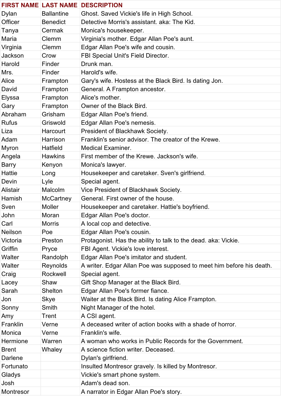Wicked Deeds Characters Alphabetical List