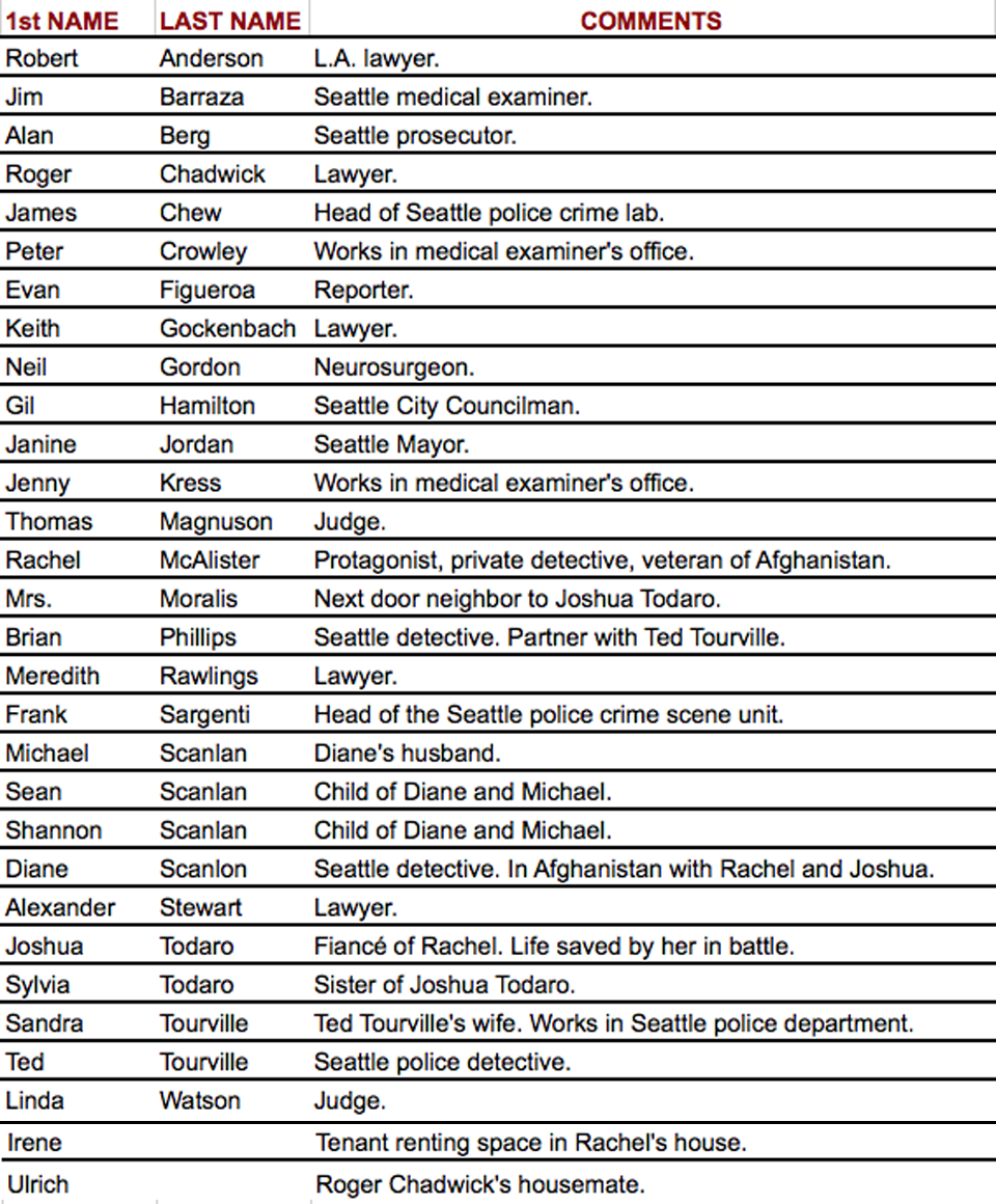 Window On Pike Place Name List