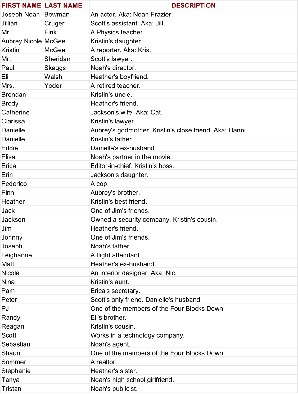 Year One Alphabetical List